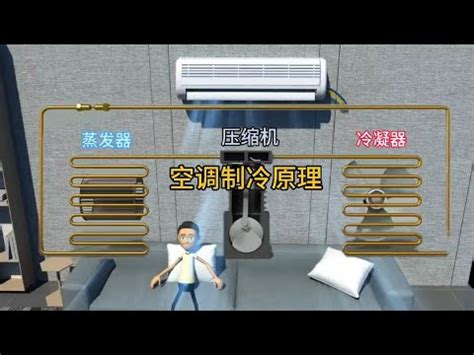 窮人冷氣原理|【易誤解】孟加拉不耗電的寶特瓶空調影片？可降低至。